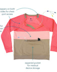 Graphic depicting features of Chest and Abdomen Zip Acess Crewneck