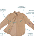 Graphic depicting features of Full Zip Arm Access Felt Shacket
