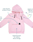 Pink hoodie with medical features labeled on a white background
