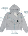 Gray hoodie with medical device access features labeled on a white background