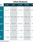Infant Bodysuit Size chart- Measurements for chest, waist, height, average age and weight