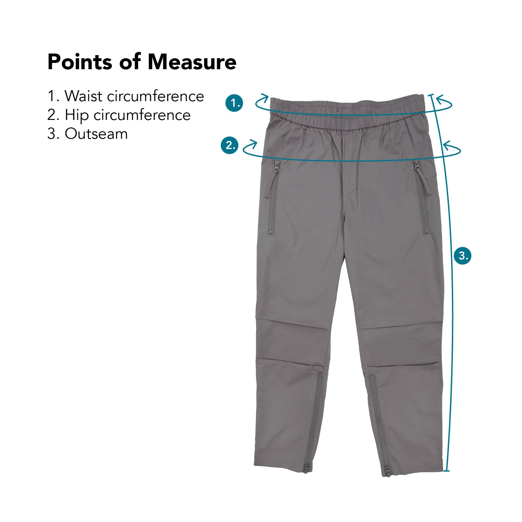 Points of measure describing waist circumference, hip circumference, and outseam