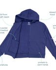 Blue hoodie with features labeled on a white background