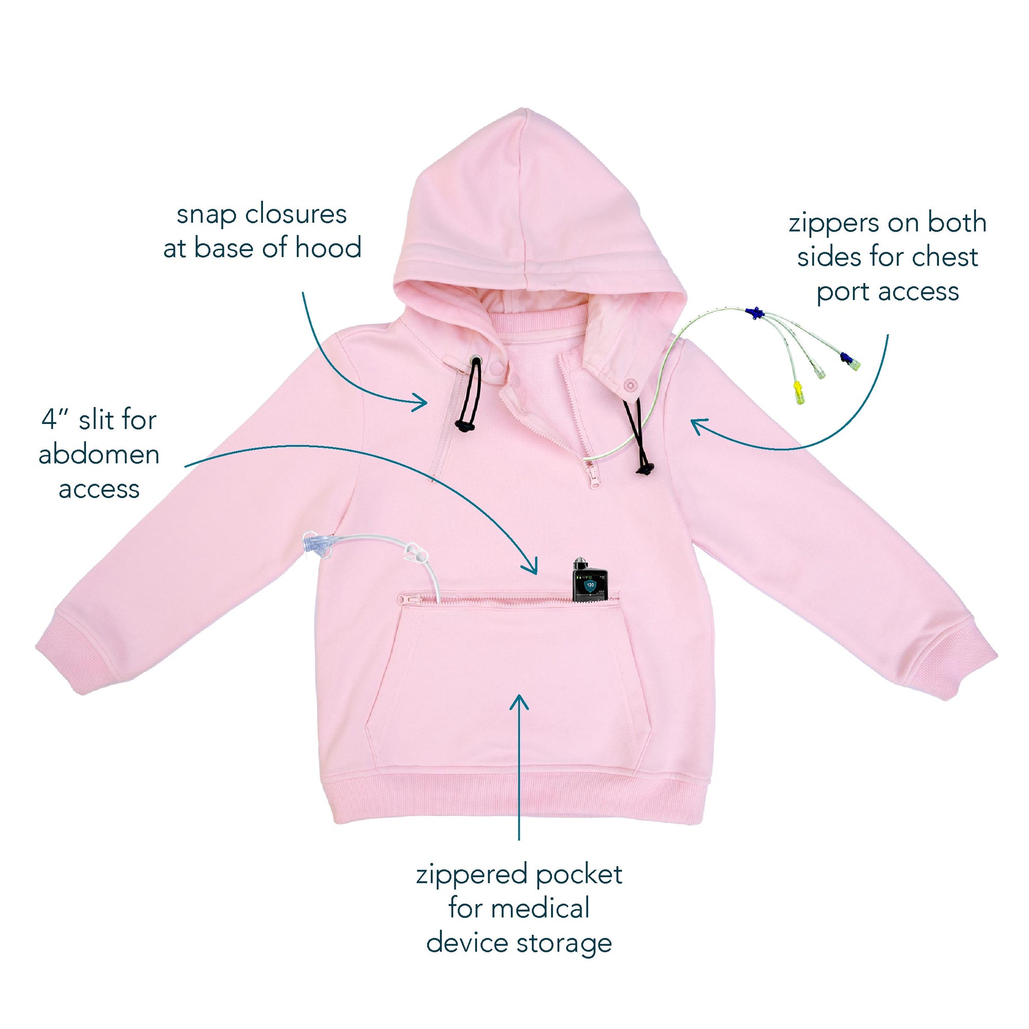 Pink hoodie with medical features labeled on a white background