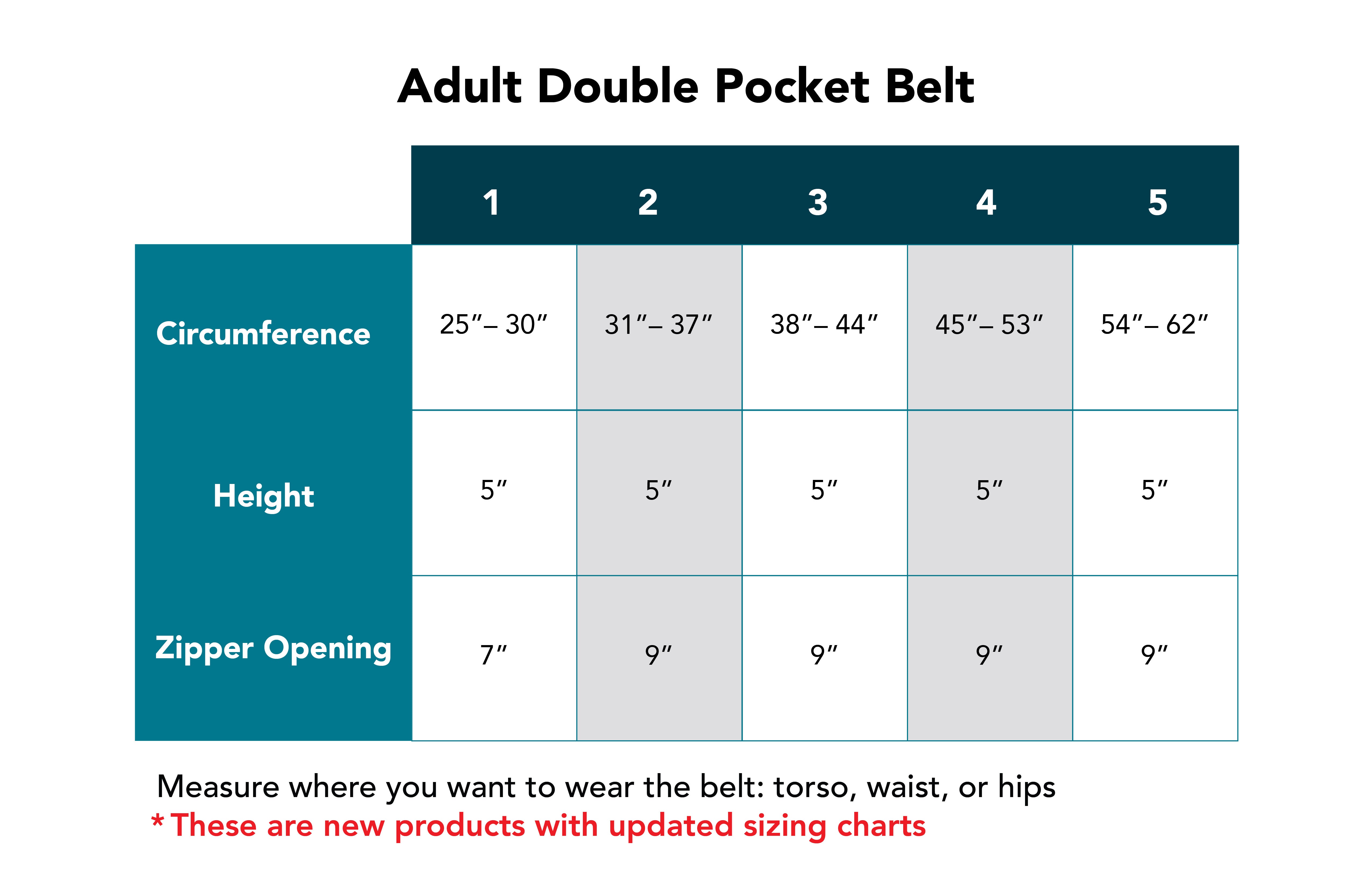 Toffee Double Pocket Belt carries T1D Insulin Pump, Glucose Monitor, Smartphone, Accessories, Epipen, Medical Devices
