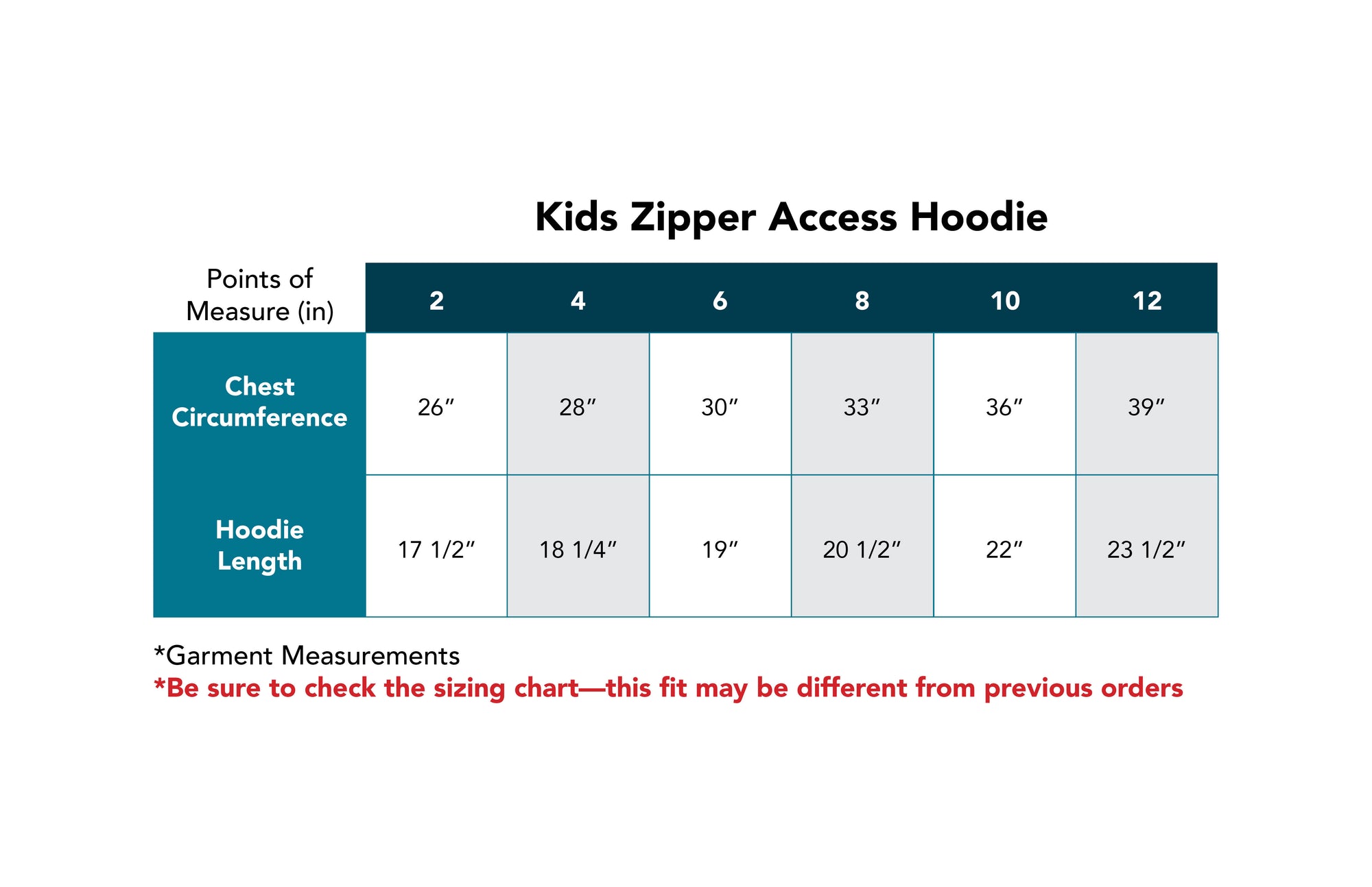 Size Chart for Kids Zipper Access Hoodie, showcasing Chest Circumference and Hoodie Length