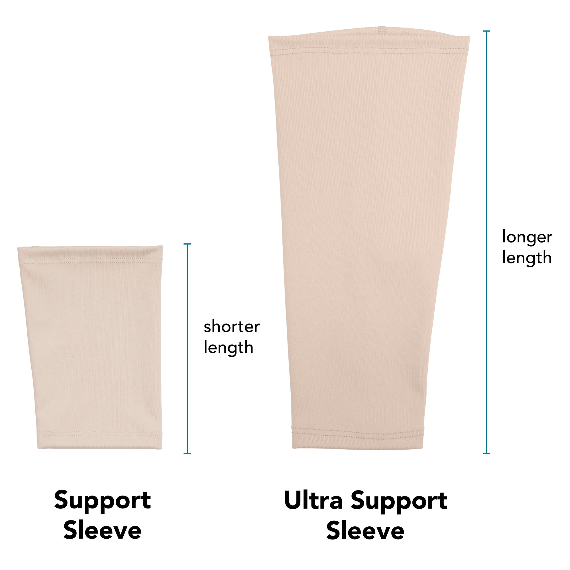 Diagram showing the difference between the shorter length Support Sleeve and the longer length Ultra Support Sleeve