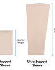 Diagram showing the difference between the shorter length Support Sleeve and the longer length Ultra Support Sleeve