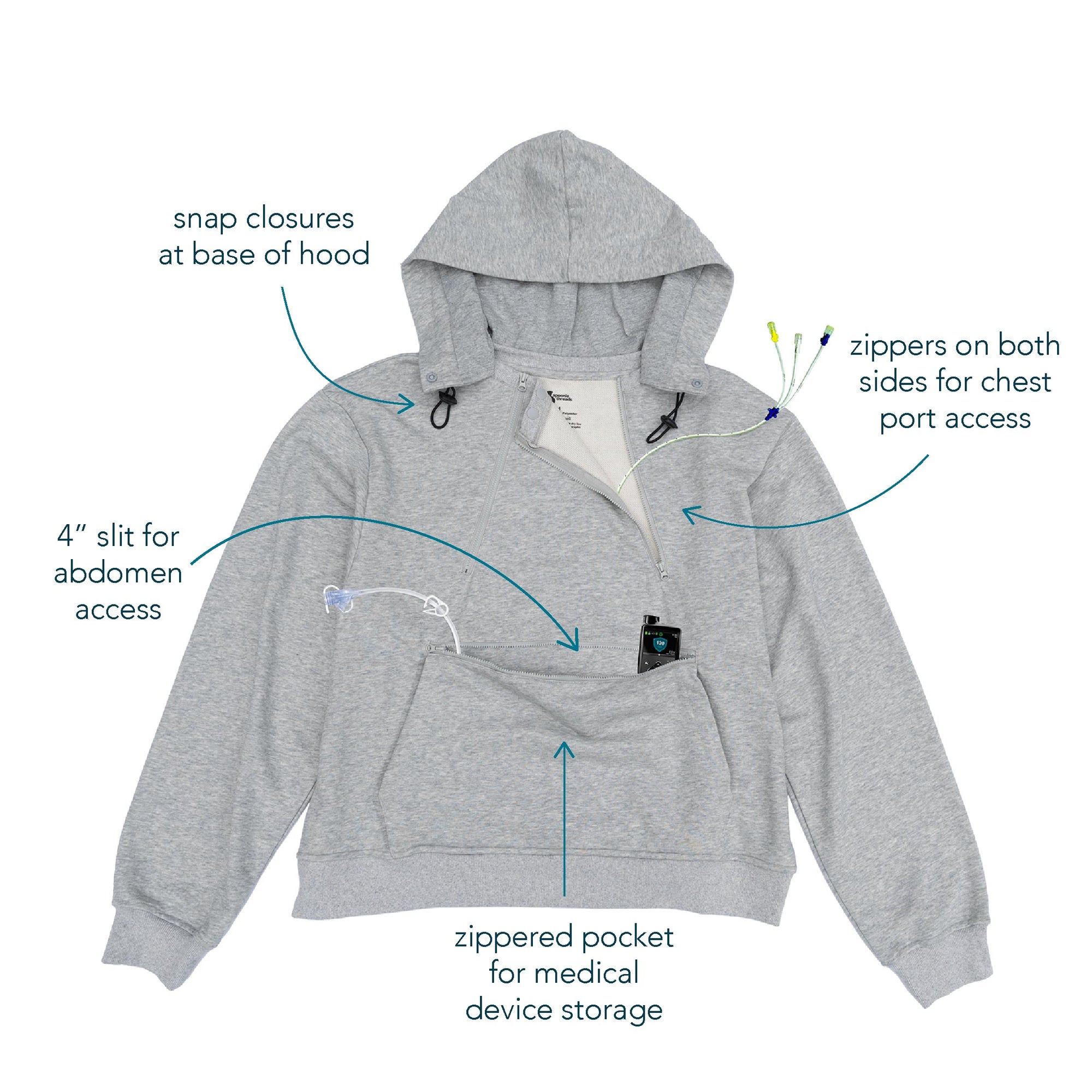 Gray hoodie with medical device access features labeled on a white background