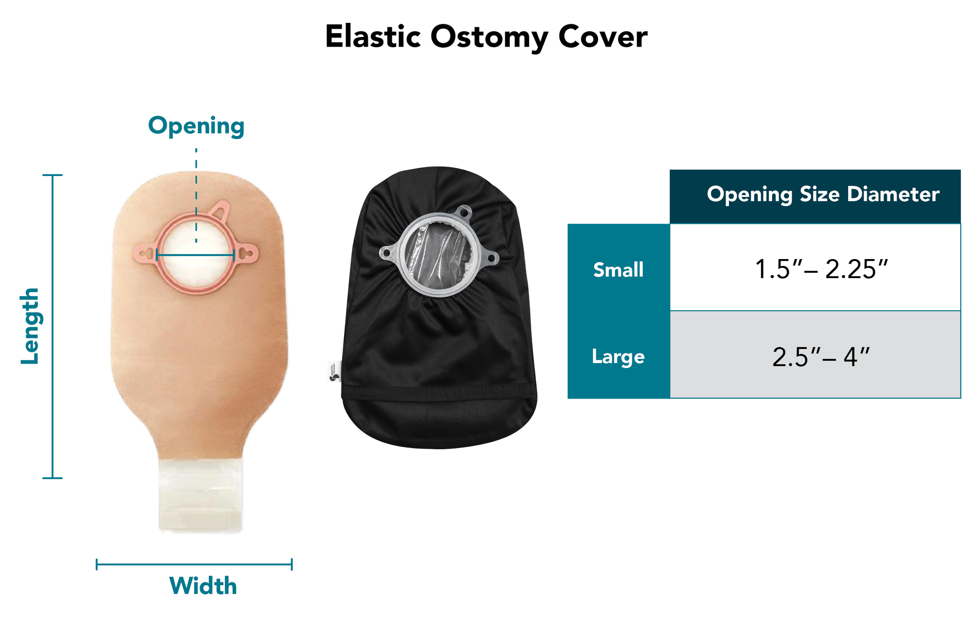 Size chart for Elastic Ostomy cover showing how to measure length, width and opening diameter