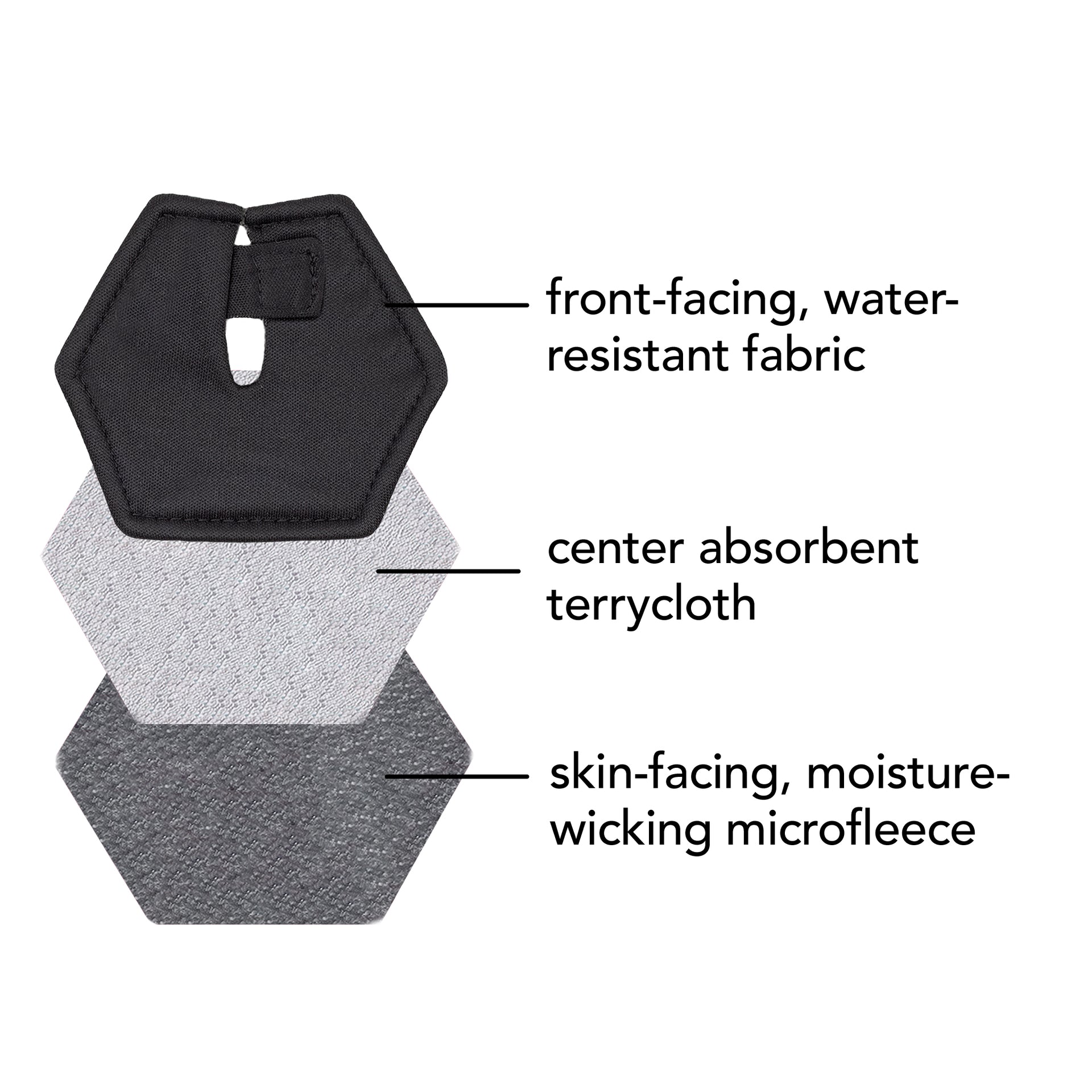 G-Tube Pads | Adaptive Apparel | Feeding Tube Care | Spoonie Threads ...