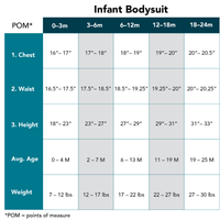 Infant Bodysuit Size chart- Measurements for chest, waist, height, average age and weight
