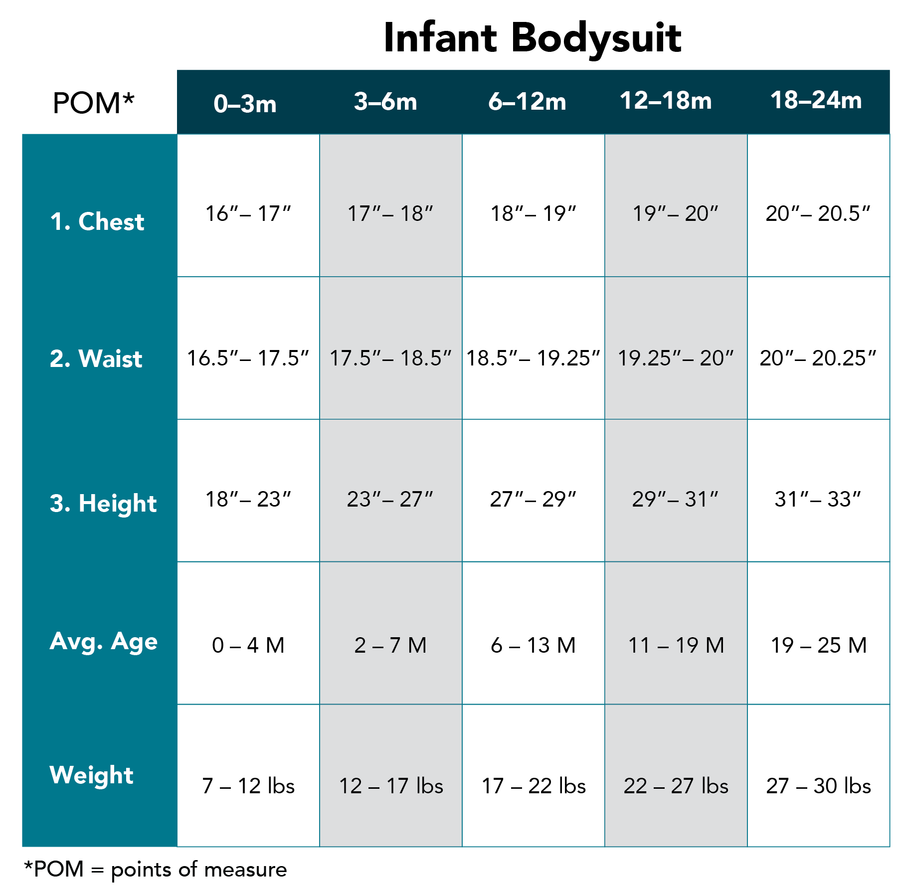 Infant Bodysuit Size chart- Measurements for chest, waist, height, average age and weight