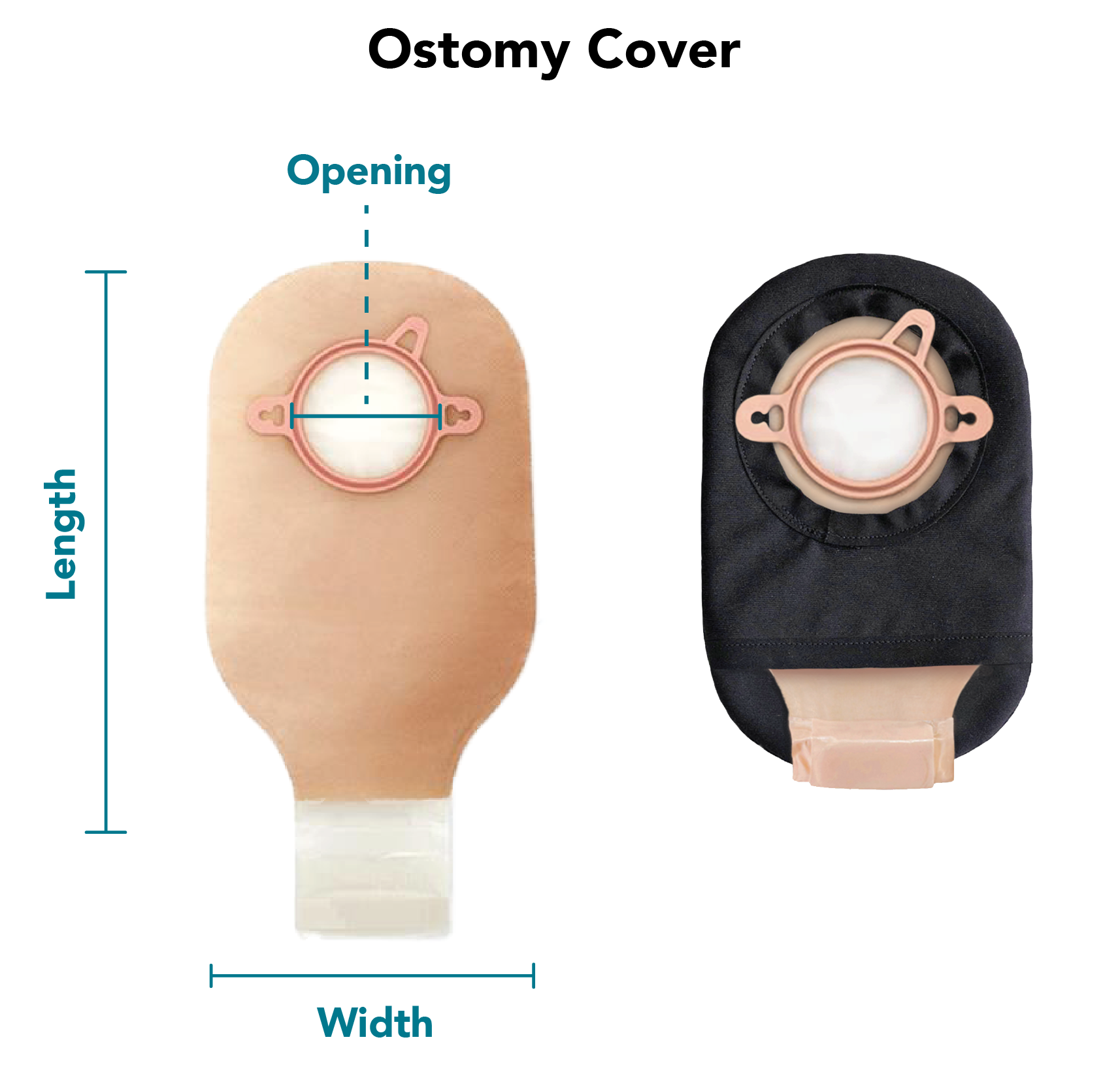 Size chart for Ostomy cover showing how to measure length, width and opening diameter