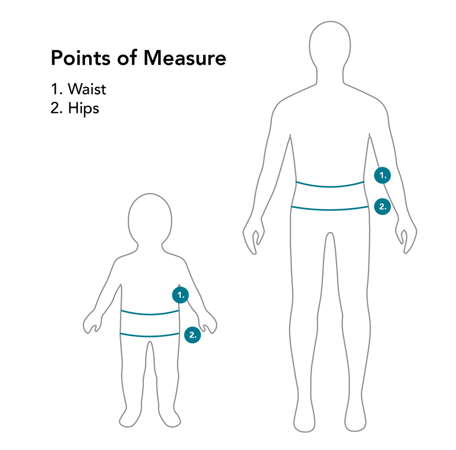 Points of measure on adult and child